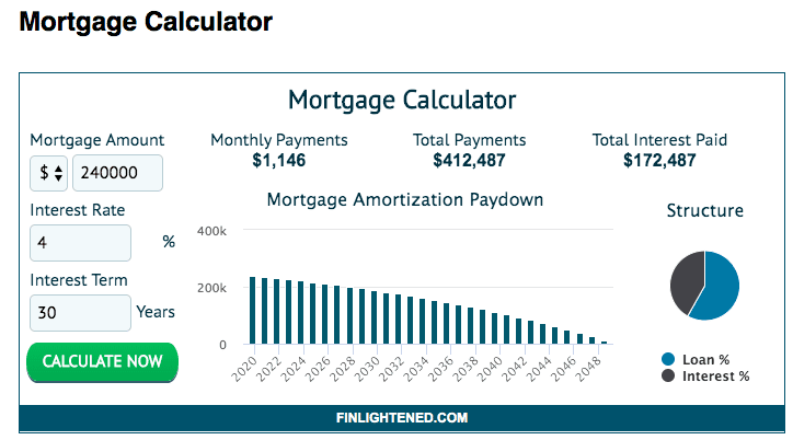 mortgage calculator $240000
