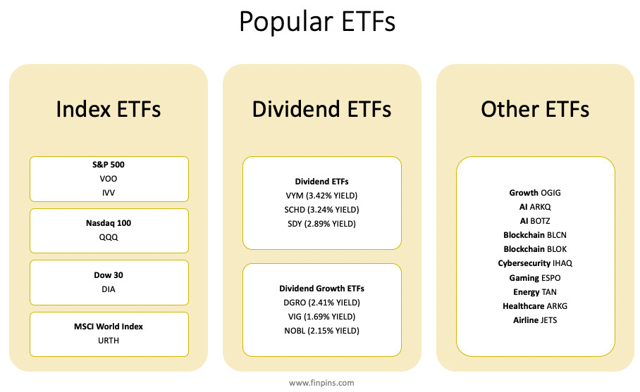 list of ETFs 