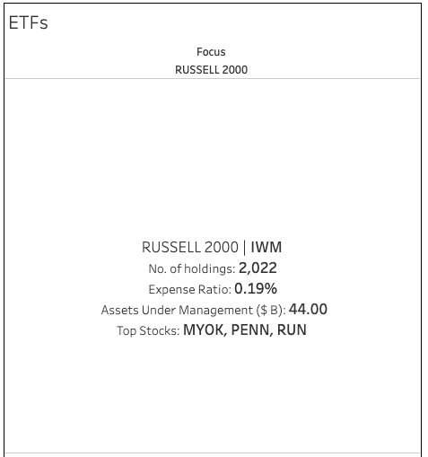 ETF Russell 2000