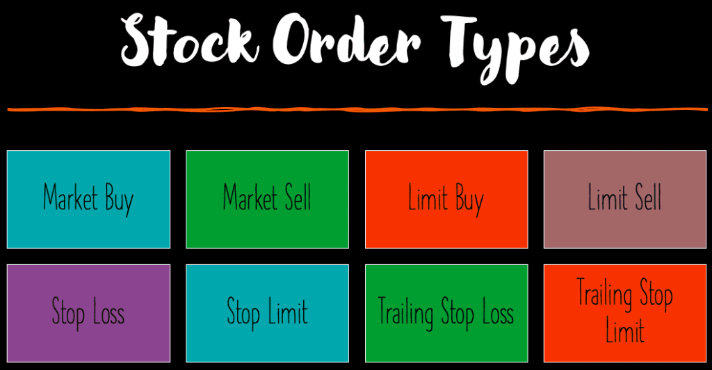 stock order types explained