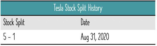 stock split for tesla