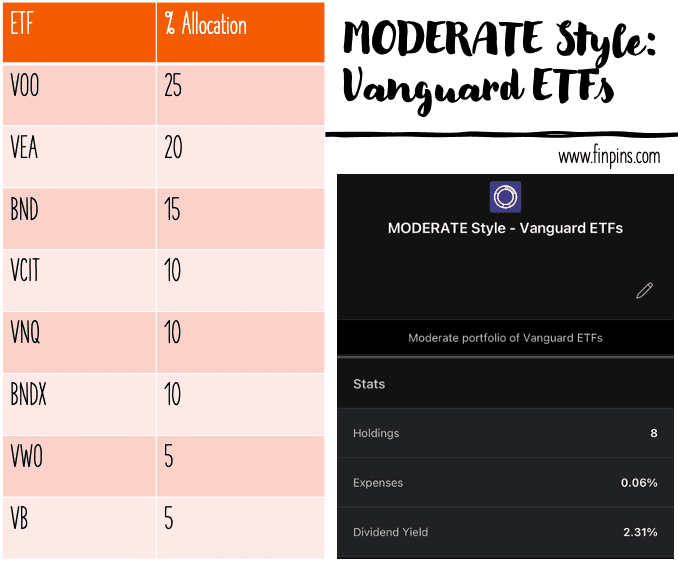 best M1 pie moderate Vanguard ETF