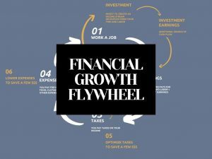 Financial Freedom Flywheel: Quit Living Paycheck To Paycheck! Start Easily in 2 Weeks