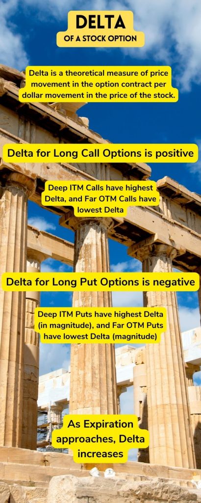 delta of a stock option