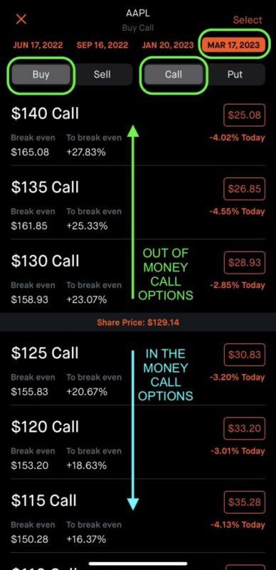 How To Buy A Long Call Option