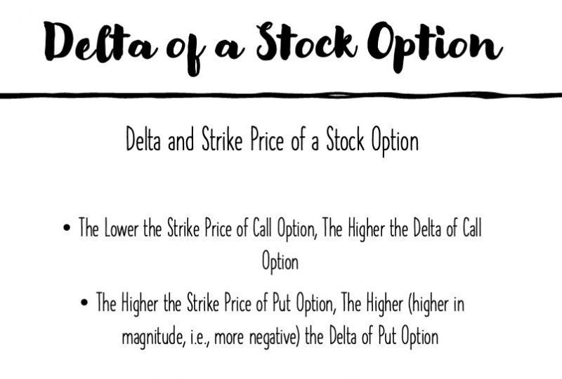delta and strike price of stock option
