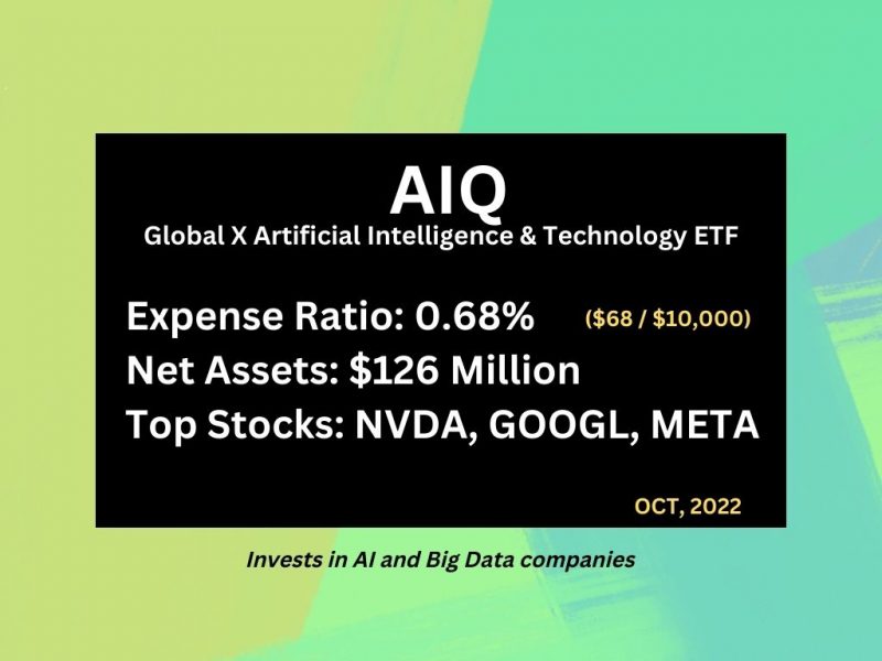 ETFs for AI (Artificial Intelligence), Robotics, Autonomous Technology AIQ