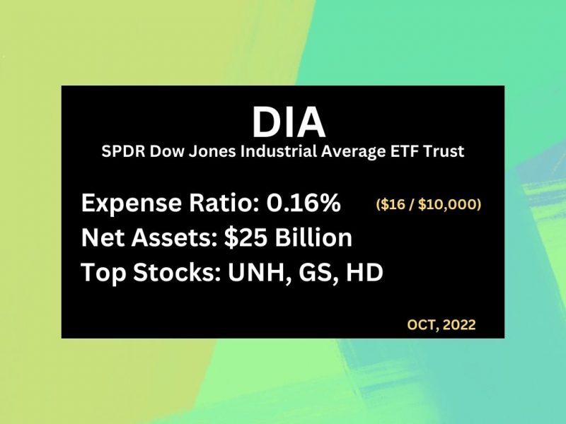ETF for DOW Jones Industrial Average Index DIA