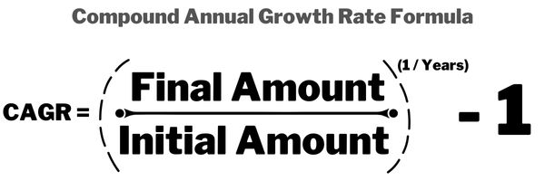 CAGR formula - compound annual growth rate formula, CAGR Calculator: Calculate The Compound Annual Growth Rate Online