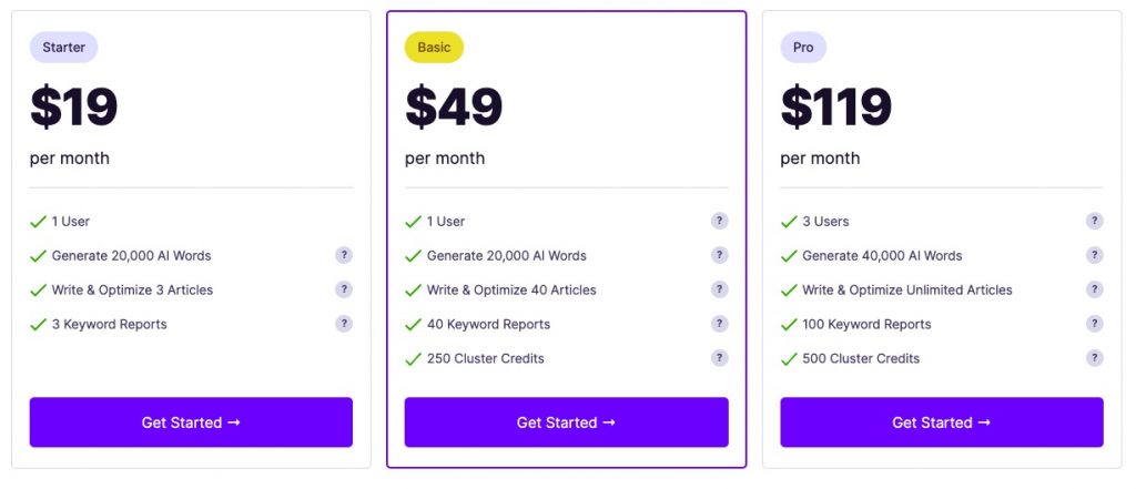 Best AI Writing Tools and Pricing Plans: 
neural text