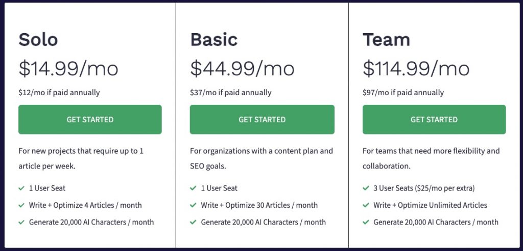 Best AI Writing Tools and Pricing Plans: 
frase