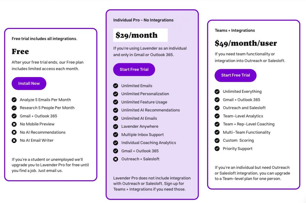 Best AI Writing Tools and Pricing Plans: 
lavendar