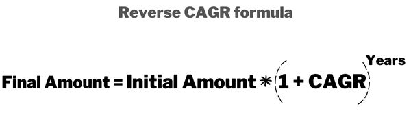 reverse CAGR calculator formula