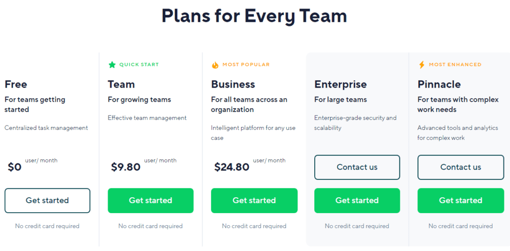 project management software pricing, wrike