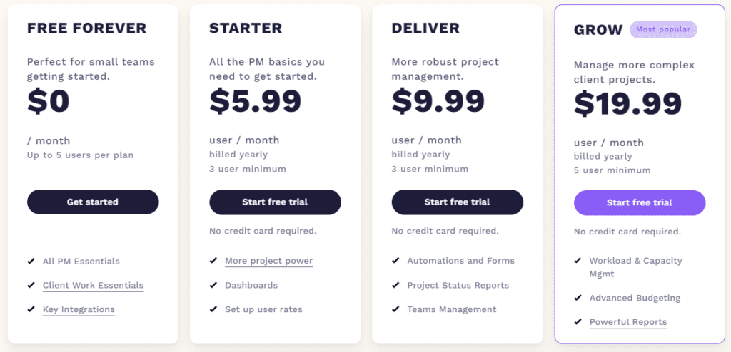 project management software pricing